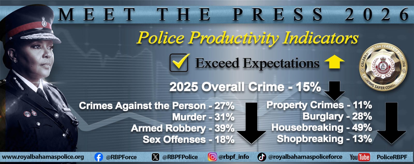Police Ranking Bahamas Home Page- Royal Bahamas Police Force